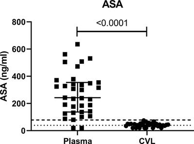 Low-Dose Acetylsalicylic Acid Reduces T Cell Immune Activation: Potential Implications for HIV Prevention